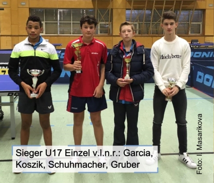 U17Einzel