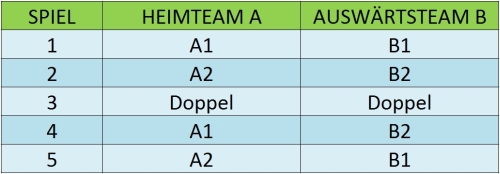 2erTeams