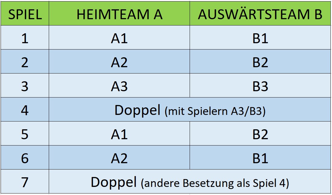 spielsystem bundesliga